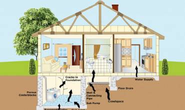 Radon Inspection in Raleigh